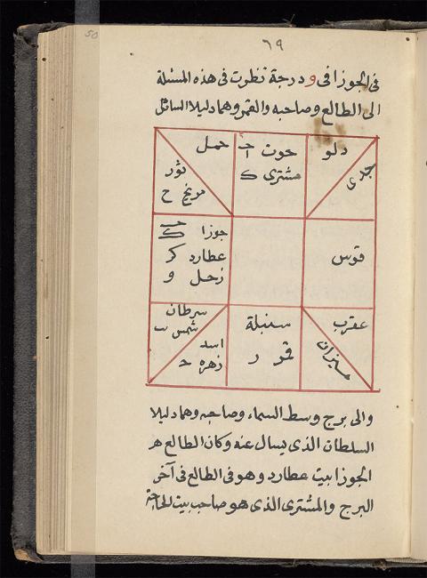 Horóscopo con posiciones planetarias correspondientes a 3 de la mañana, 04 de julio 824 en Bagdad (Beinecke de Libros Raros y Manuscritos, Universidad de Yale, árabe MSS 523, f. 50 bis)