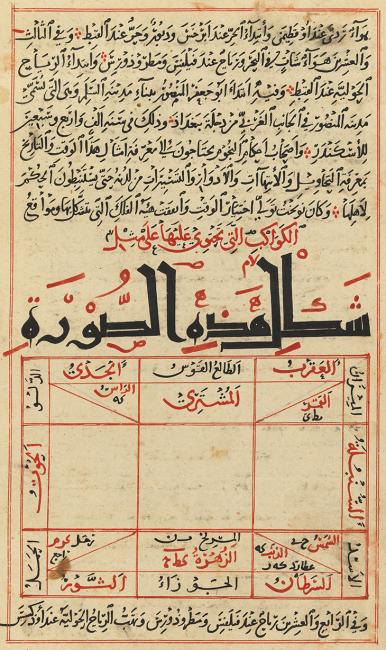 Reproduction of the horoscope determining the foundation-date of Baghdad, from a 1307 CE copy of al-Bīrūnī’s Al-Āthār al-bāqīyah (Chronology of Ancient Nations). © University of Edinburgh, Or.Ms.161, f. 127v