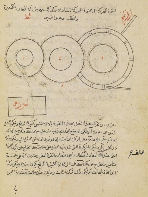 رسم توضيحي من مخطوطة من مجموعة تايلور يظهر ونشًا آليًا كان يستخدم في رفع الأوزان الثقيلة. Add MS 23390، ص. ٣٠و