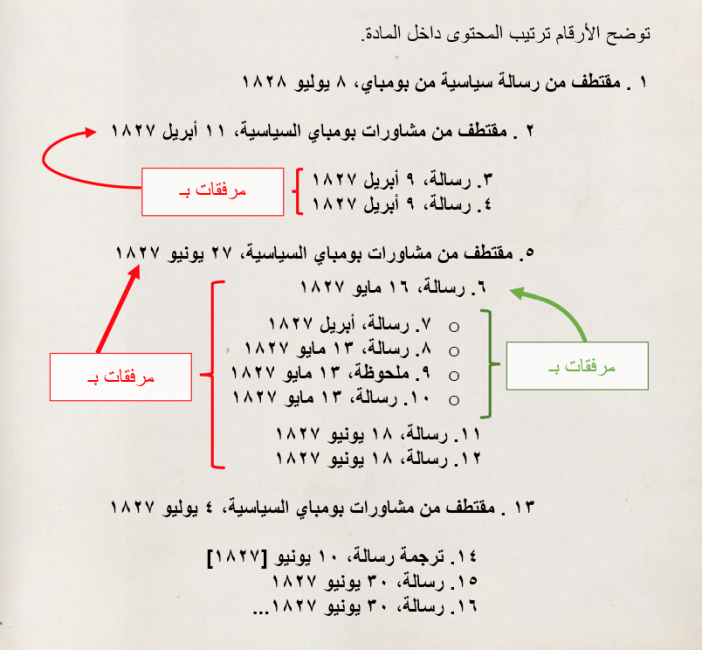 الشكل ٢ مبينًا تنظيم مادة نموذجية في السلسلة IOR/F/4 تعود لأواخر عشرينيات القرن التاسع عشر.  IOR/F/4/1163/30468