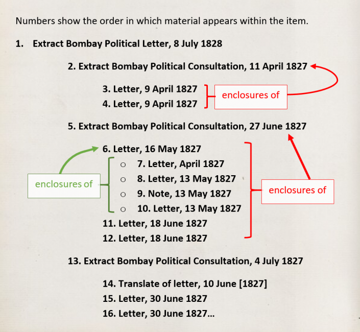 Figure 2 illustrating the structure of a typical IOR/F/4 item from the late 1820s. IOR/F/4/1163/30468