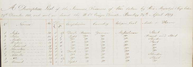 A list of ‘Joasmee’ prisoners of war captured by HMS Eden, 29 December 1818. The ‘Country’ column records all of the prisoners as being from ‘Yaman’ [Yemen], which is at odds with Loch’s assertion that they were Qawasim. IOR/F/4/649/17852, f. 322r