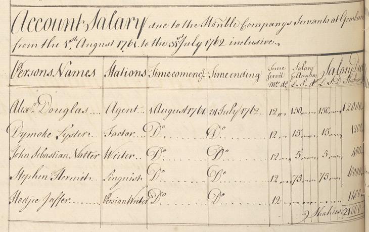 A list of account salaries due to Company staff at Gombroon. IOR/G/29/14, f. 72v
