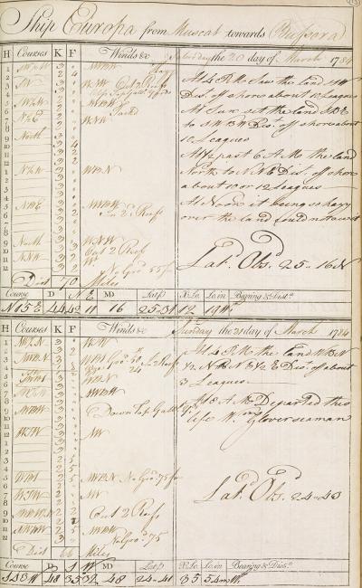 Entries for 20-21 March 1784 in the journal of the Europa, when it was sailing from Muscat towards Bussora [Basra]. IOR/L/MAR/B/425E, f. 113r