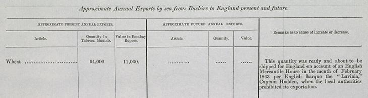 معلومات إحصائية قدمها لويس بيلي إلى حكومة بومباي بشأن تصدير القمح من بوشهر إلى بريطانيا.
