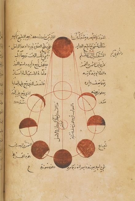 Diagram of phases of the moon in al-Bīrūnī’s Kitāb al-tafhīm. Or. 8349, f. 31v