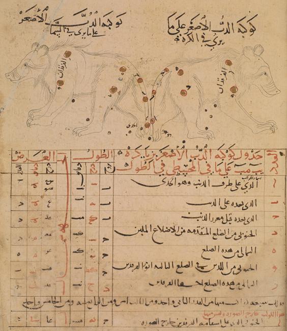 رسم للأبراج وإحداثيات النجوم التي أُعيد حسابها، من كتاب صور الكواكب الثابتة للكاتب عبد الرحمن بن عمرالصوفي. Or 5323، ص. ٧و