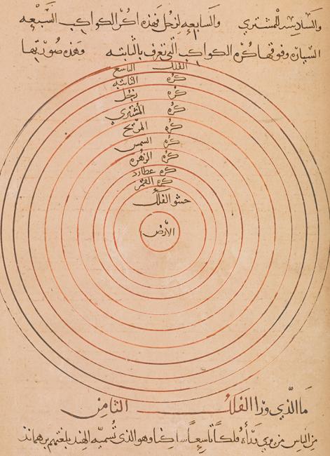 رسم تخطيطي لأفلاك الكواكب، مأخوذ من نسخة من كتاب التفهيم لأوائل صناعة التنجيم لمحمد بن أحمد البيروني. Or 8349، ص. ٢٣و