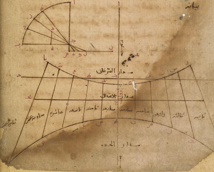 مخطط عن &quot;الساعة الشمسية البسيطة&quot; من كتاب ابن الرقّام &lt;رسالة في علم الظلال.Or 9587 ، ص. ٢٩ظ