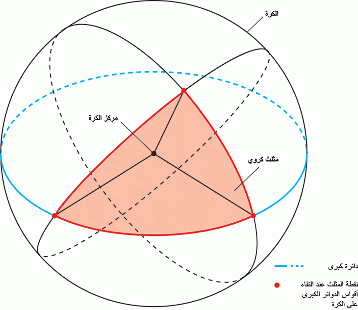 رسم بياني لمثلث كروي. الرسم بخط د. جو رايت، المكتبة البريطانية، ٢٠١٥