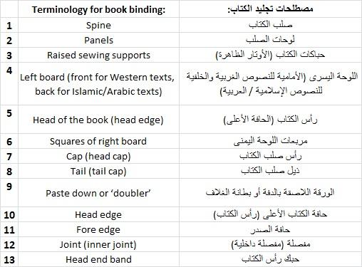 Book binding terminology
