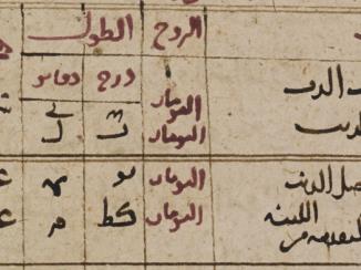 الترجمات العربية لكتاب المجسطي لبطليموس